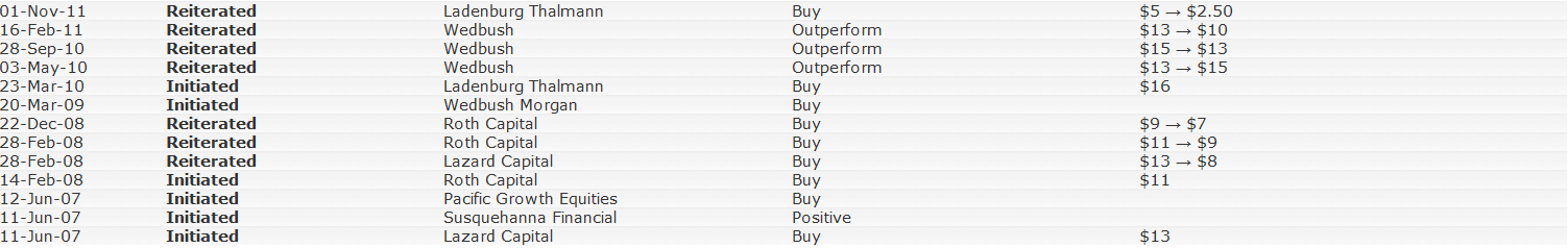 NGSX Turnaround in full play! 480847