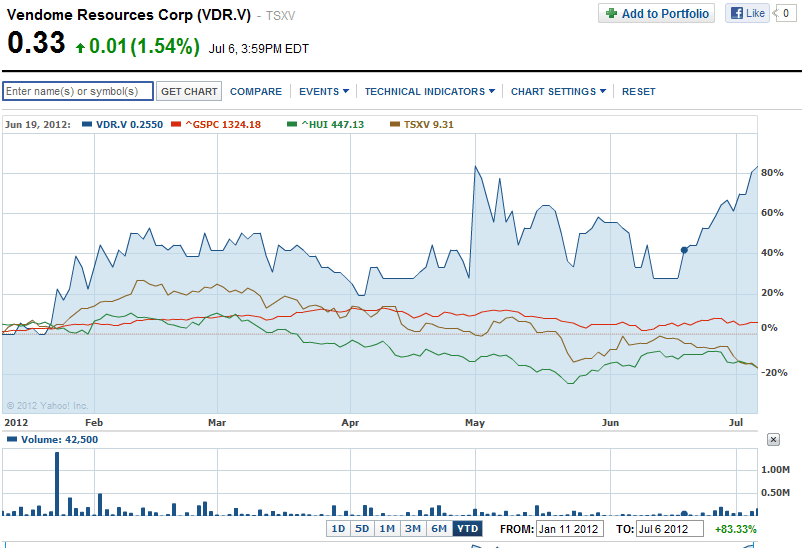 Vendome Resouces Corp. - massig Silber? 520871