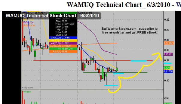 Wamu WKN 893906 News ! 324504
