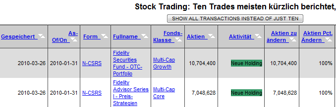 Wamu WKN 893906 News ! 309786