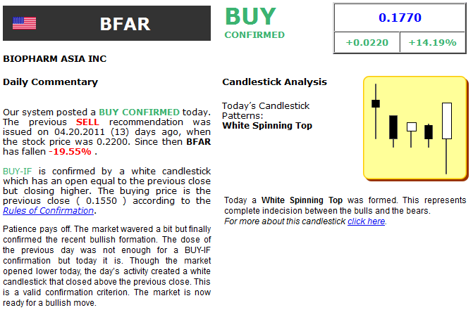BFAR BioPharm Asia$0.19 Tradingchance auf 400-500% 400287