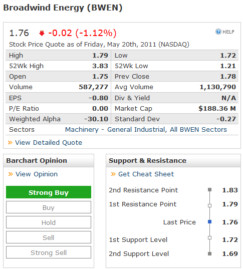 Broadwind Energy. USA-Windenergie 405231