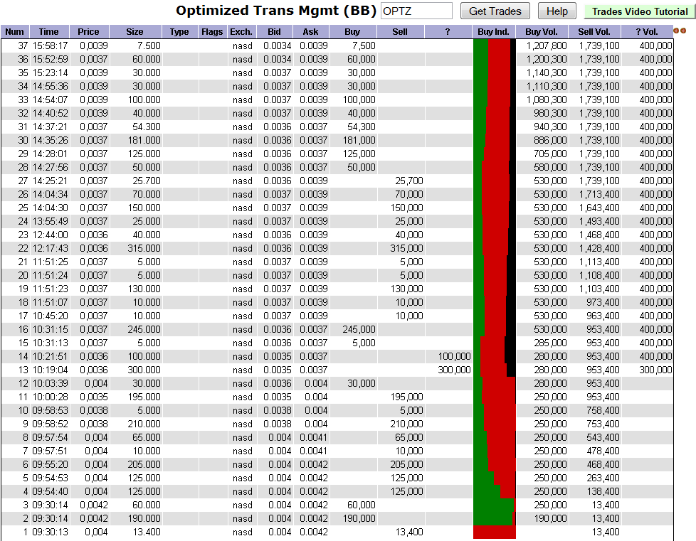 OPTZ Bottomplay mit Ver10fachungschance! 357359