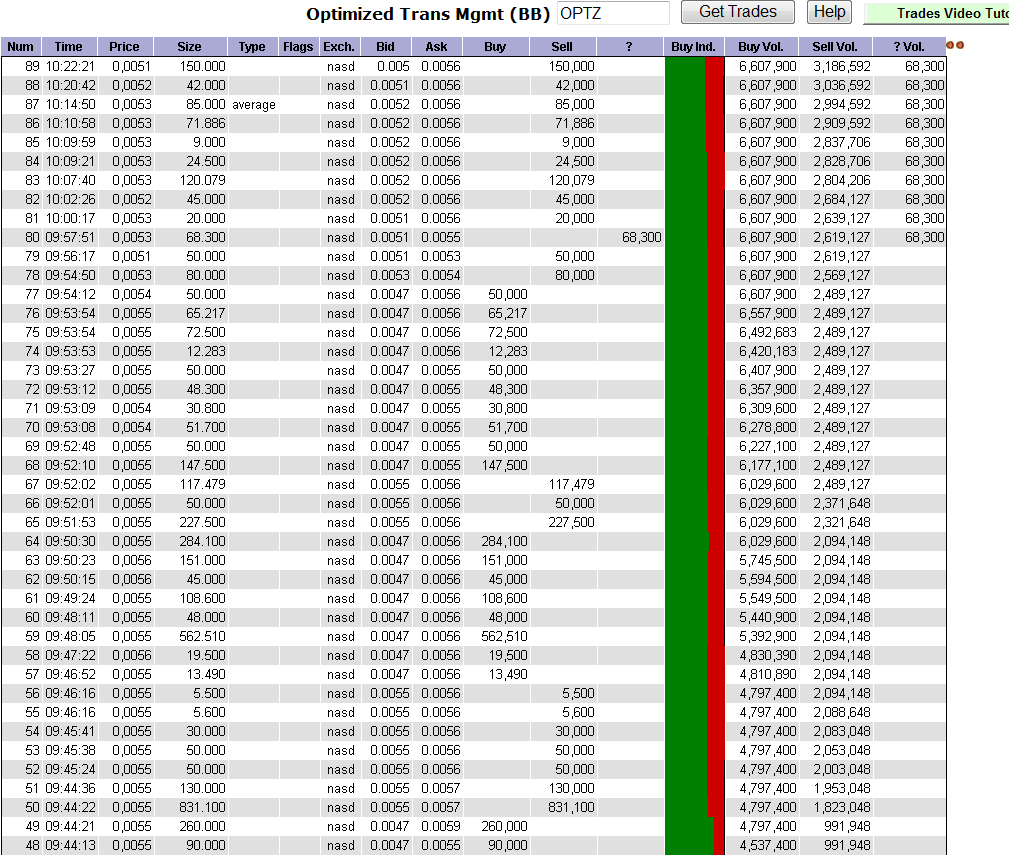 OPTZ Bottomplay mit Ver10fachungschance! 358568
