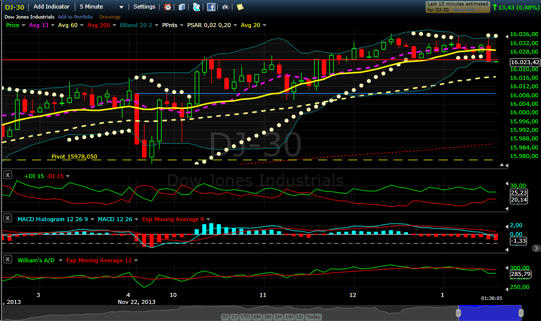 DOW Jones Shorten - Knockout PUT Basis 16.037 667123