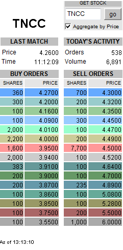 TNCC $4.30 - eine noch unentdeckte Bankperle 351375