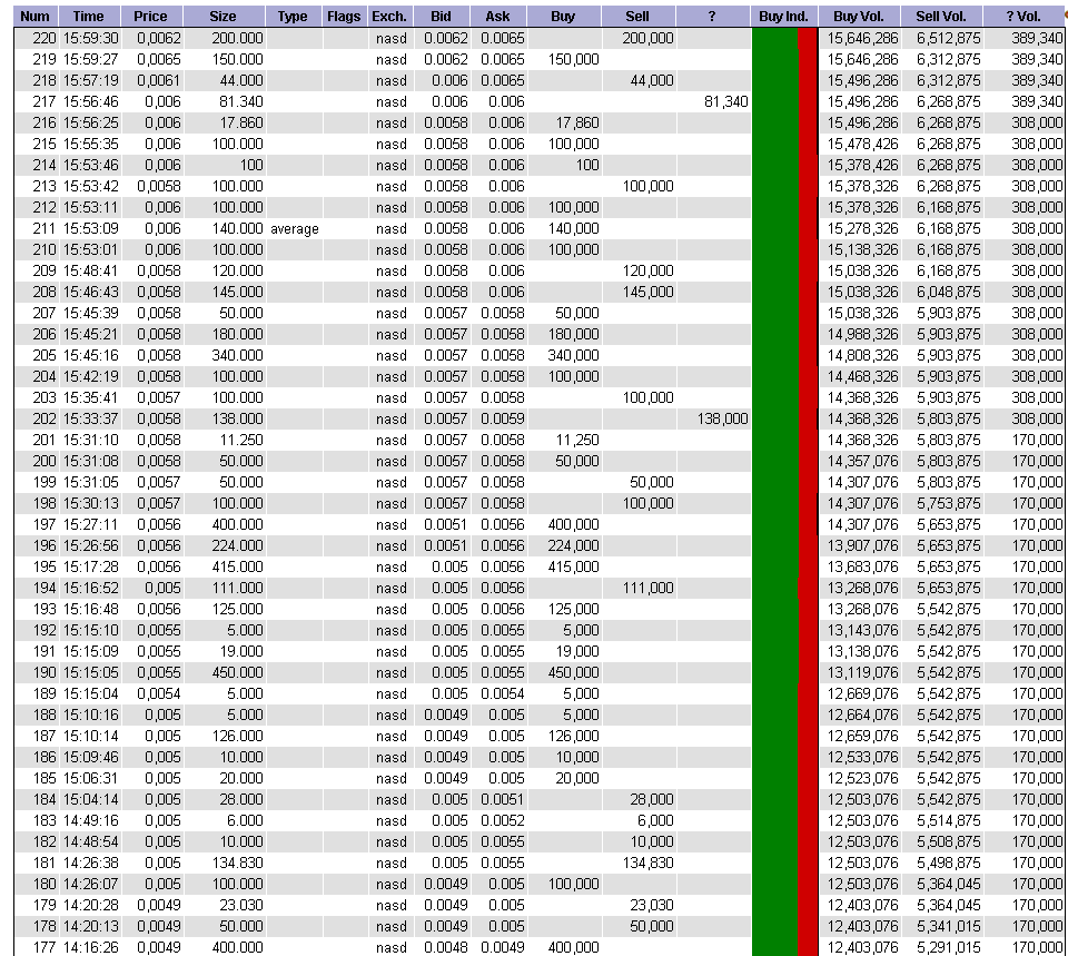 OPTZ Bottomplay mit Ver10fachungschance! 354136