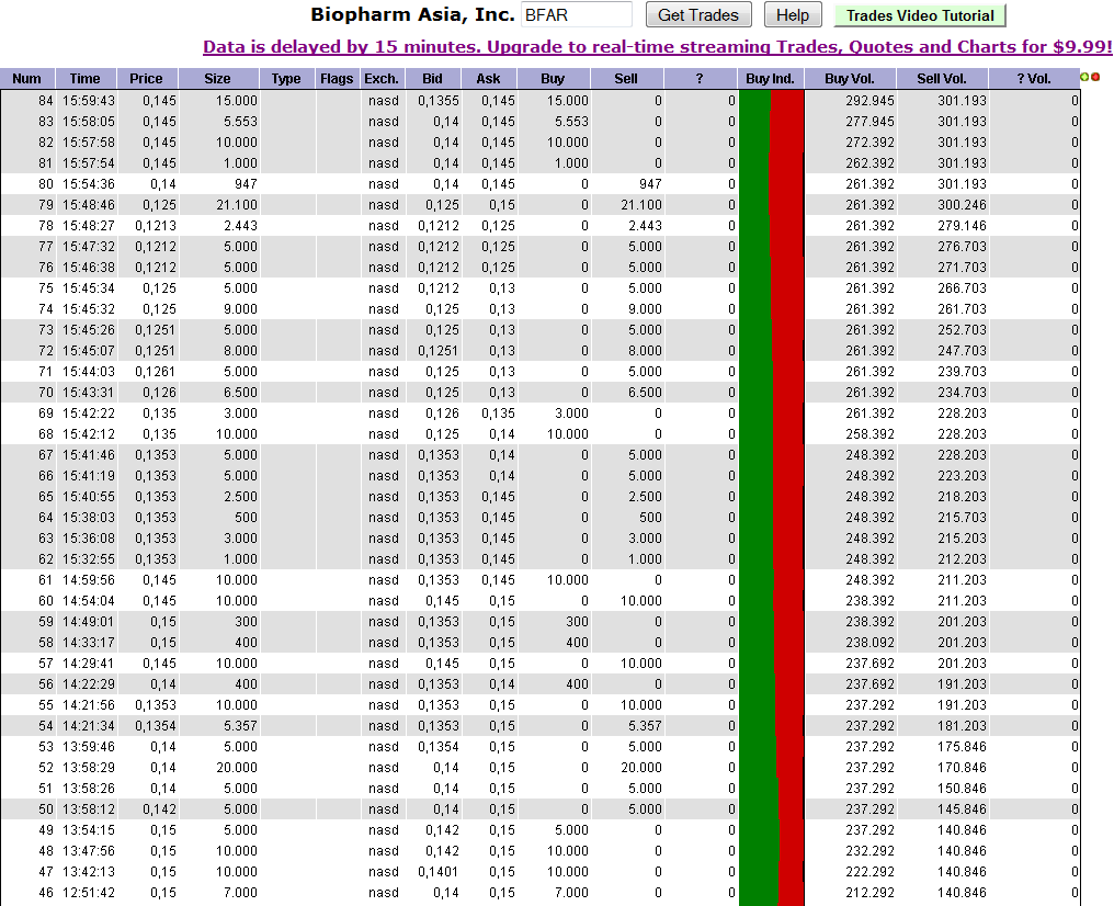 BFAR BioPharm Asia$0.19 Tradingchance auf 400-500% 395310