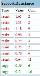 SATCON ein neuer stern 486392