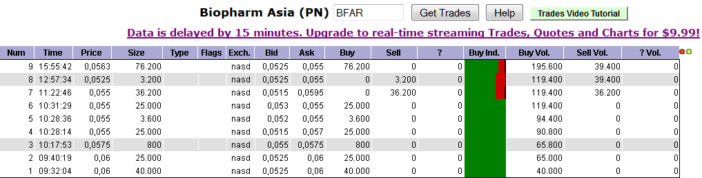 BFAR BioPharm Asia$0.19 Tradingchance auf 400-500% 474835