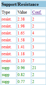 NGSX Turnaround in full play! 480878