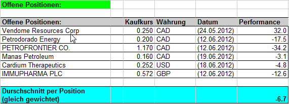 Logbuch von Sheldon, Penny & Co. 520885