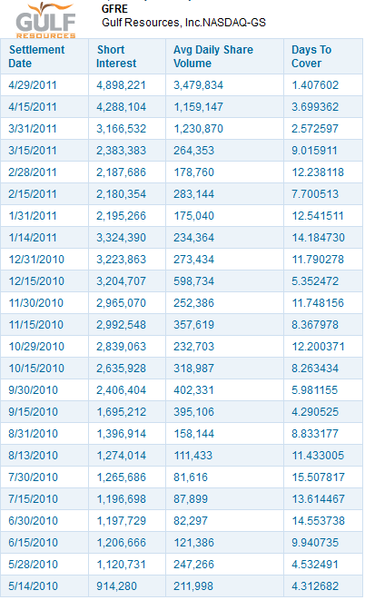 GFRE ausgebombter Wert auf Erholungskurs? 403220