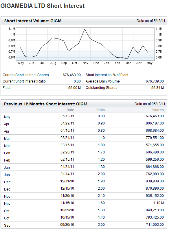 Gigamedia weiter im Auge behalten... o. T. 406226