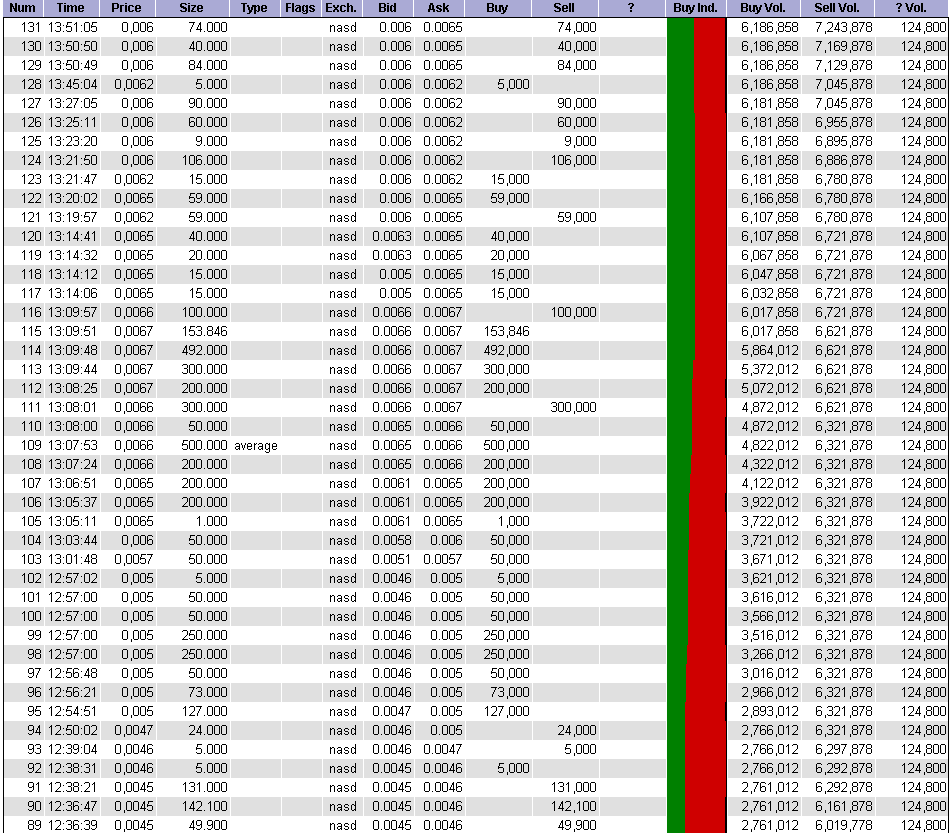 OPTZ Bottomplay mit Ver10fachungschance! 354387