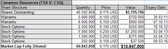 Canamex, Big Brother are watching.. 394529
