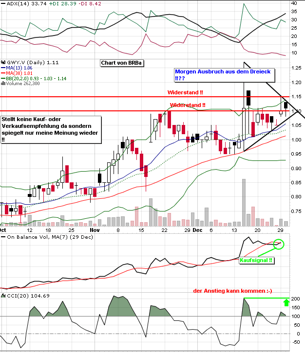 Diese Woche Chartausbruch bei Galway Resources !? 369538