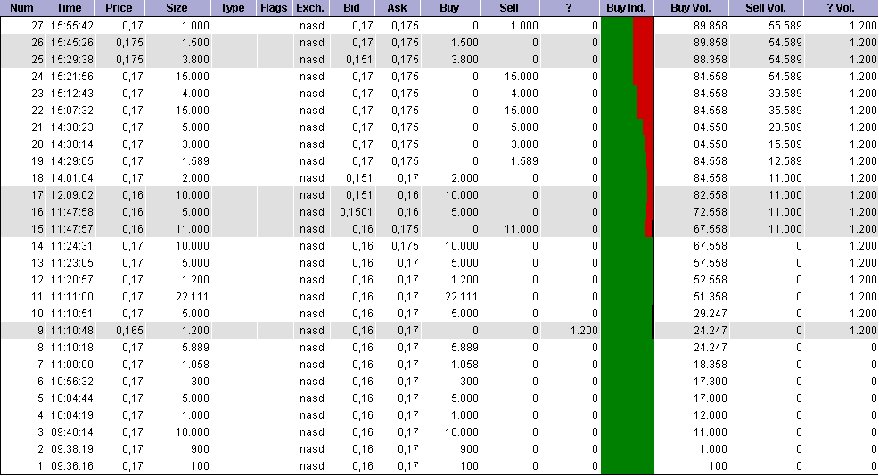 BFAR BioPharm Asia$0.19 Tradingchance auf 400-500% 401075