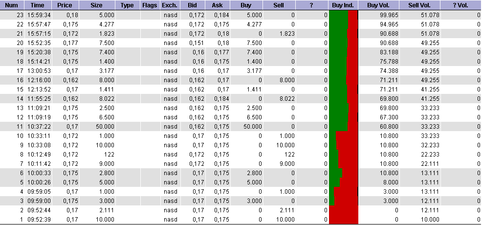 BFAR BioPharm Asia$0.19 Tradingchance auf 400-500% 401653