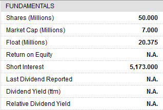 BFAR BioPharm Asia$0.19 Tradingchance auf 400-500% 395904