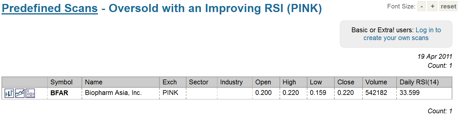 BFAR BioPharm Asia$0.19 Tradingchance auf 400-500% 396962
