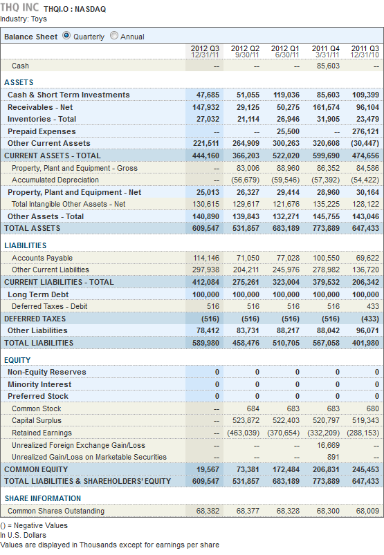 THQI nächster Turnaroundplay 485268