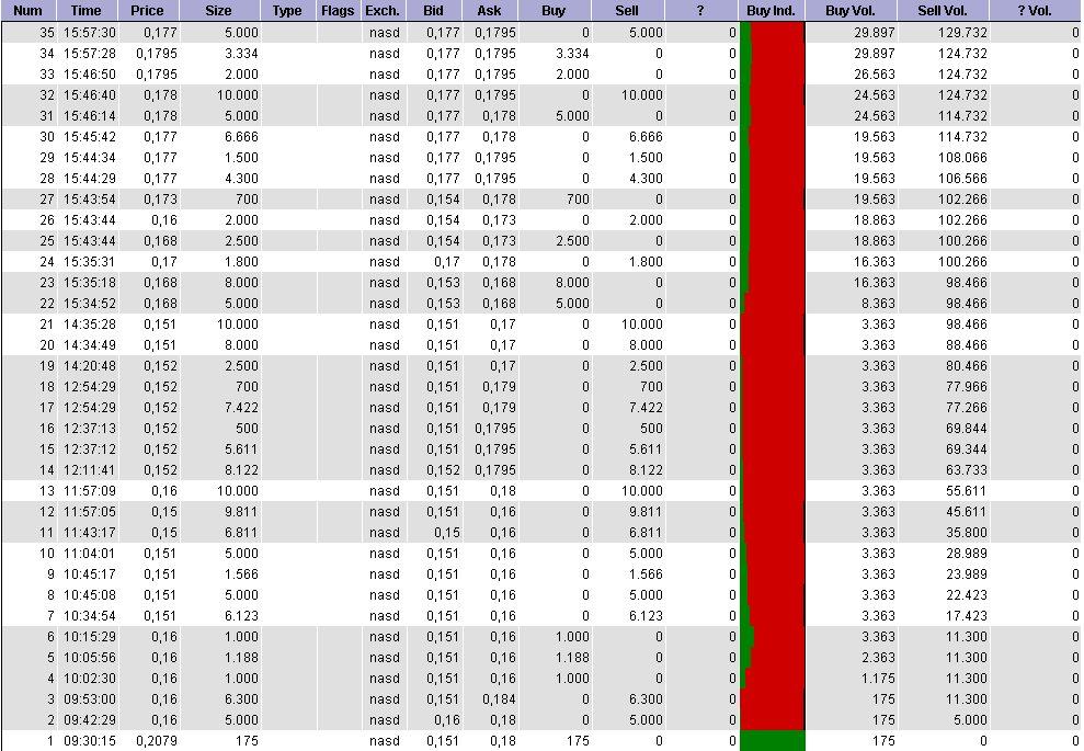 BFAR BioPharm Asia$0.19 Tradingchance auf 400-500% 400331
