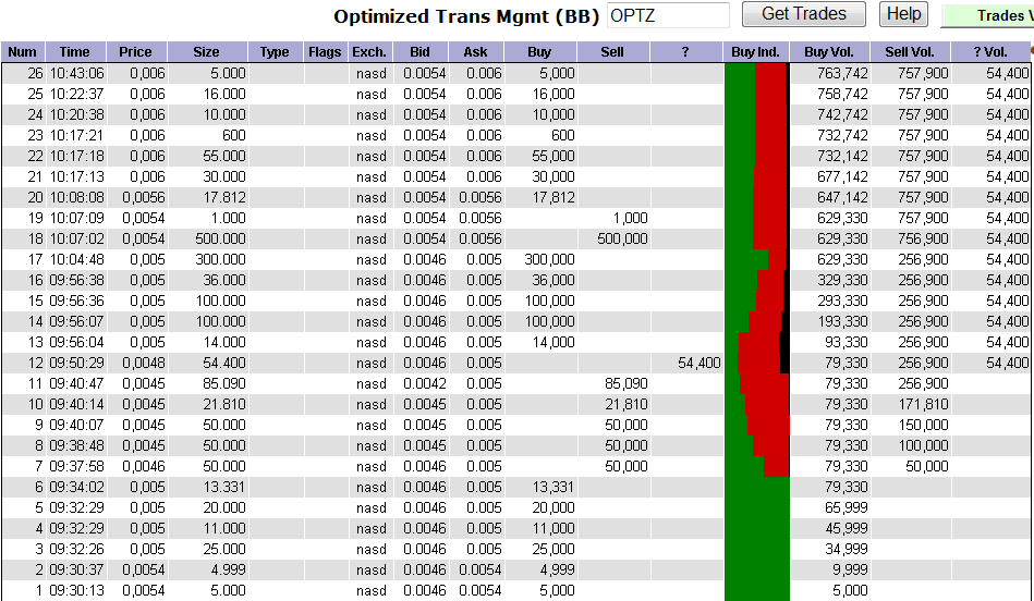 OPTZ Bottomplay mit Ver10fachungschance! 354600