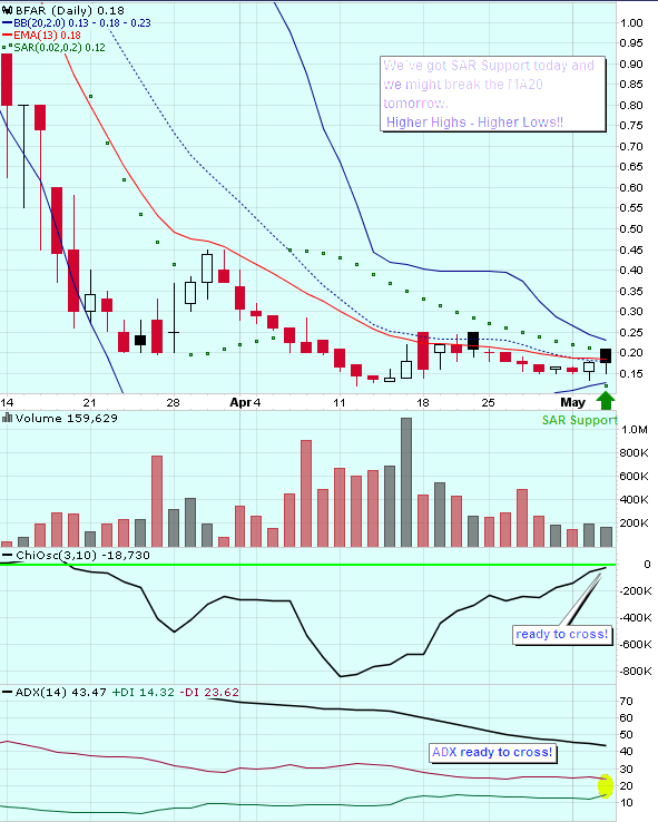 BFAR BioPharm Asia$0.19 Tradingchance auf 400-500% 400336