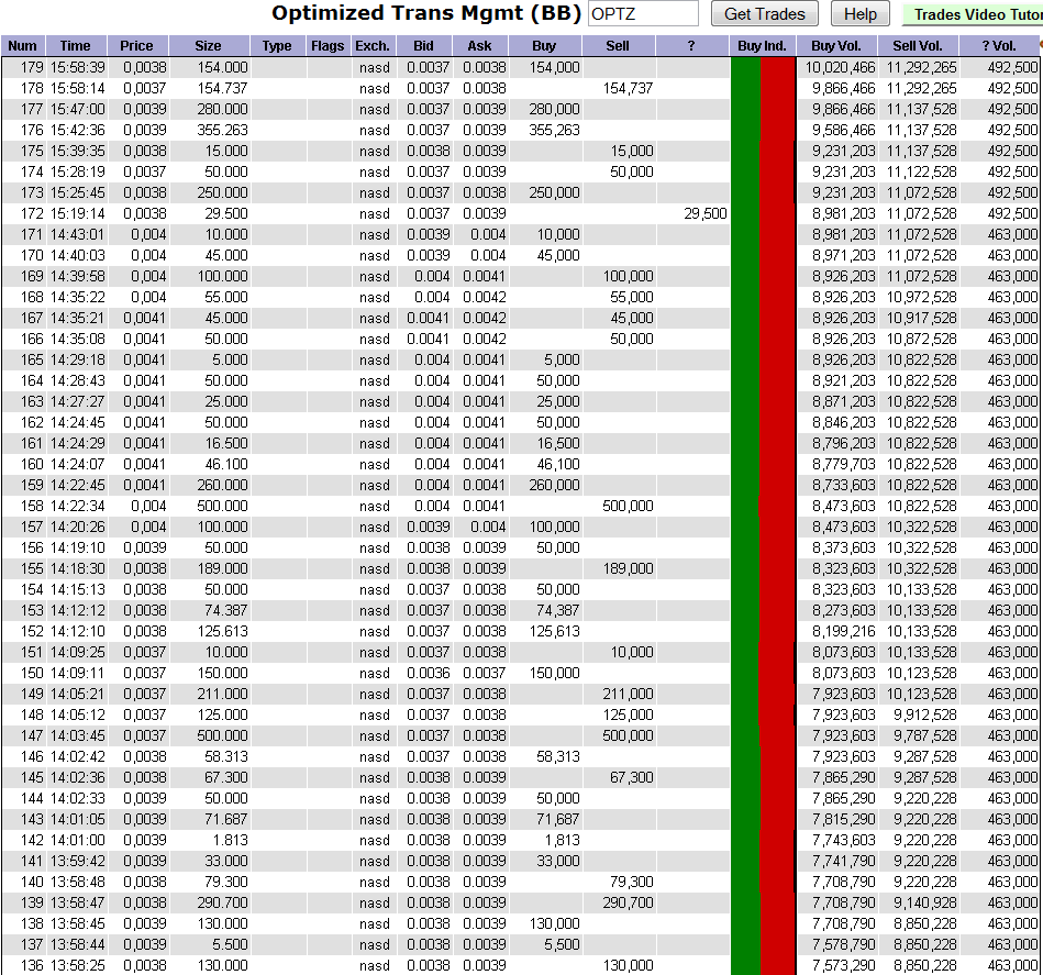 OPTZ Bottomplay mit Ver10fachungschance! 360338