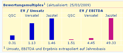 QSC steigt 224074