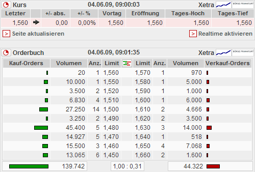 Diesen Titel hat das Zeug zum Hot-Stock 237827
