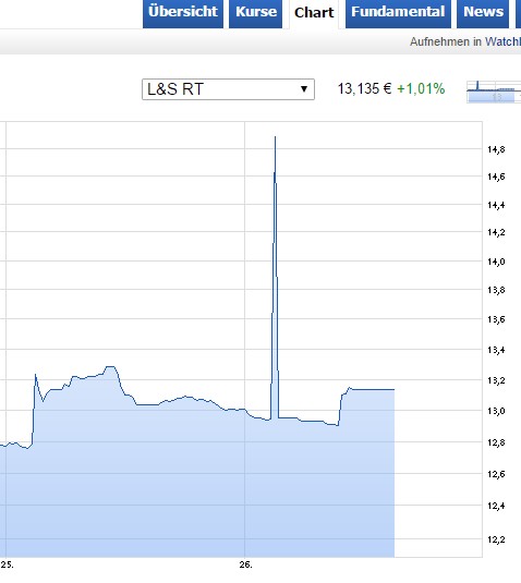 Deutsche Rohstoff AG 888518
