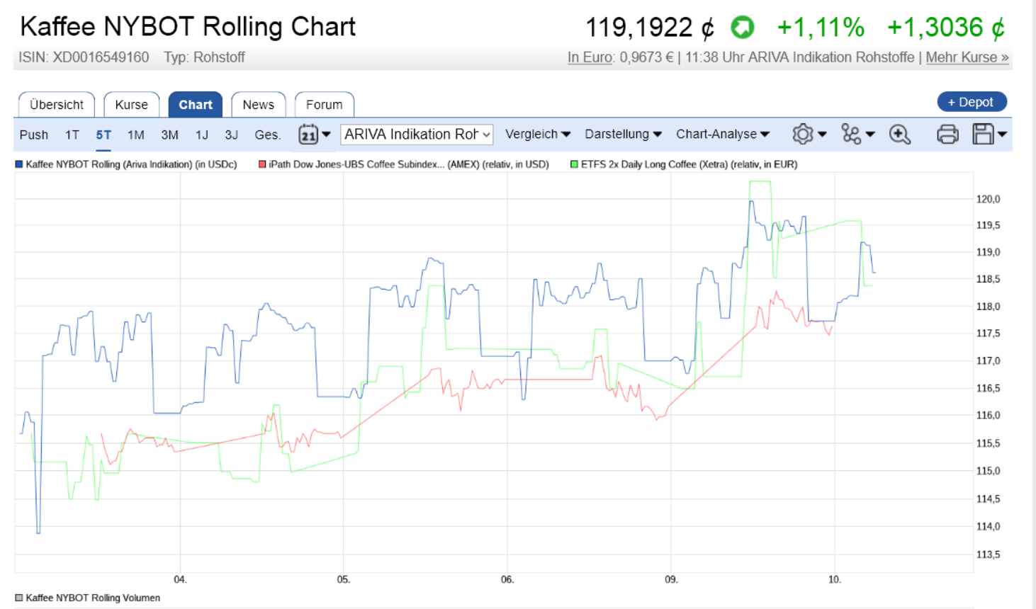 Kaffee long wird interessant 1049056