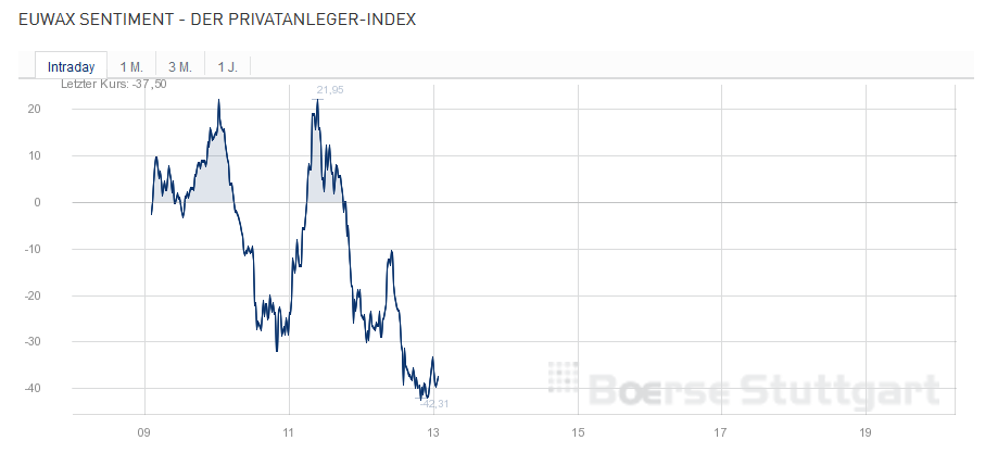 es kann los gehen! 1026098