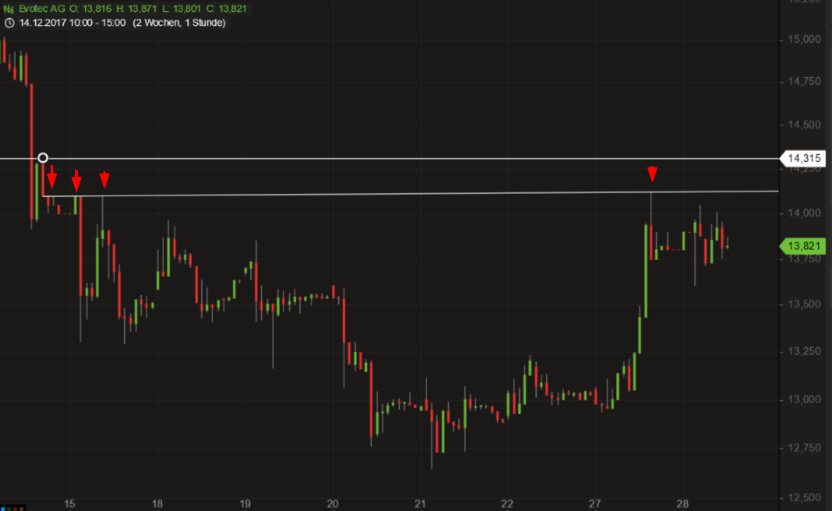 EVOTEC muss getradet werde 1031891