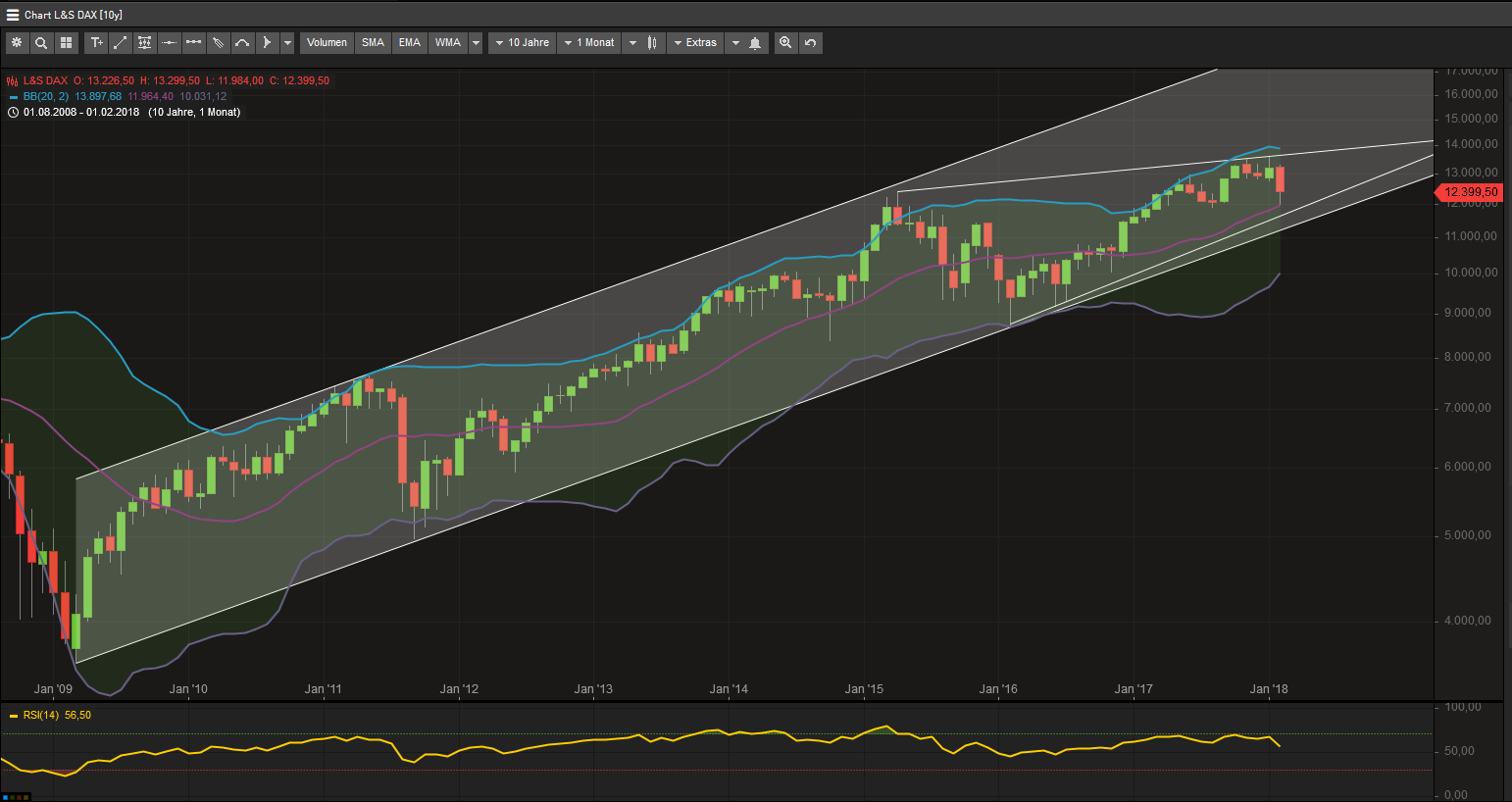 EVOTEC muss getradet werde 1039347