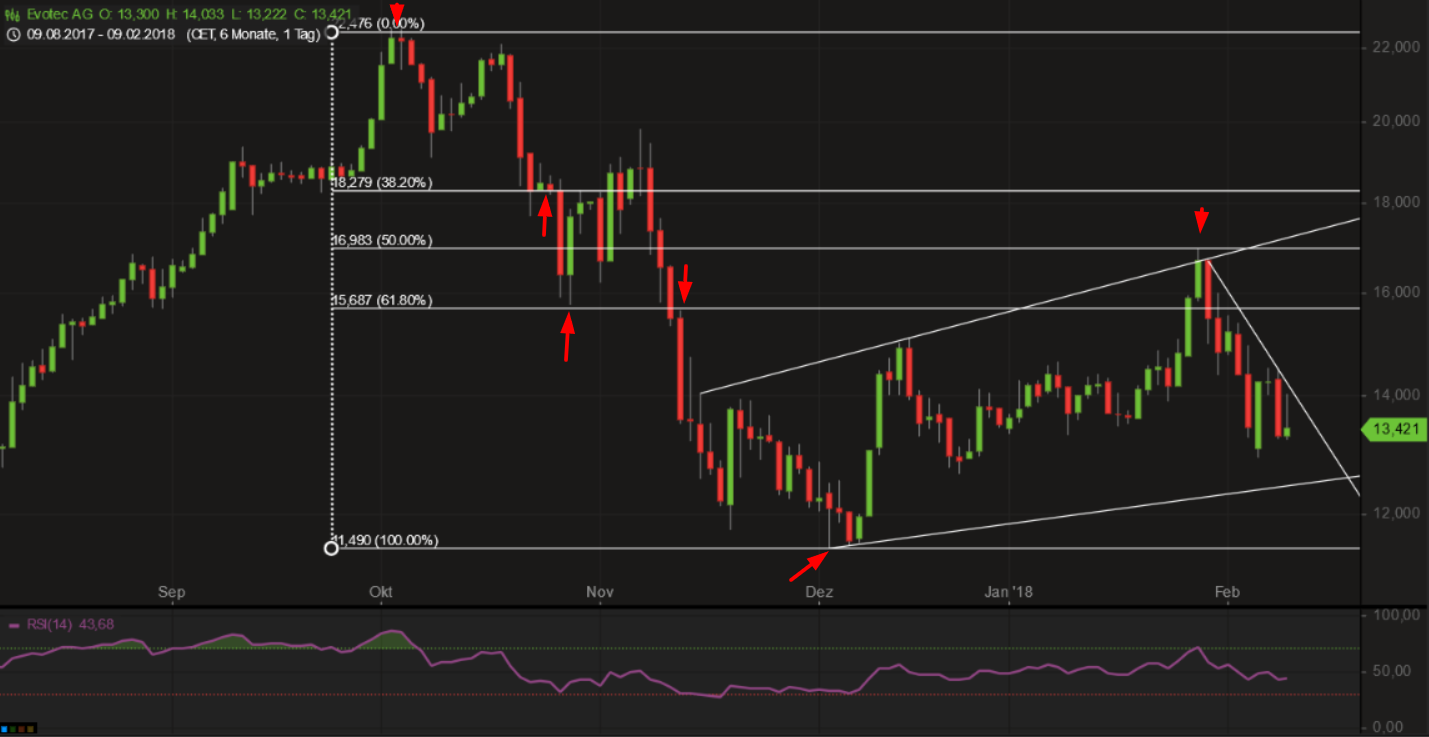 Woodys little ct thread 1039989