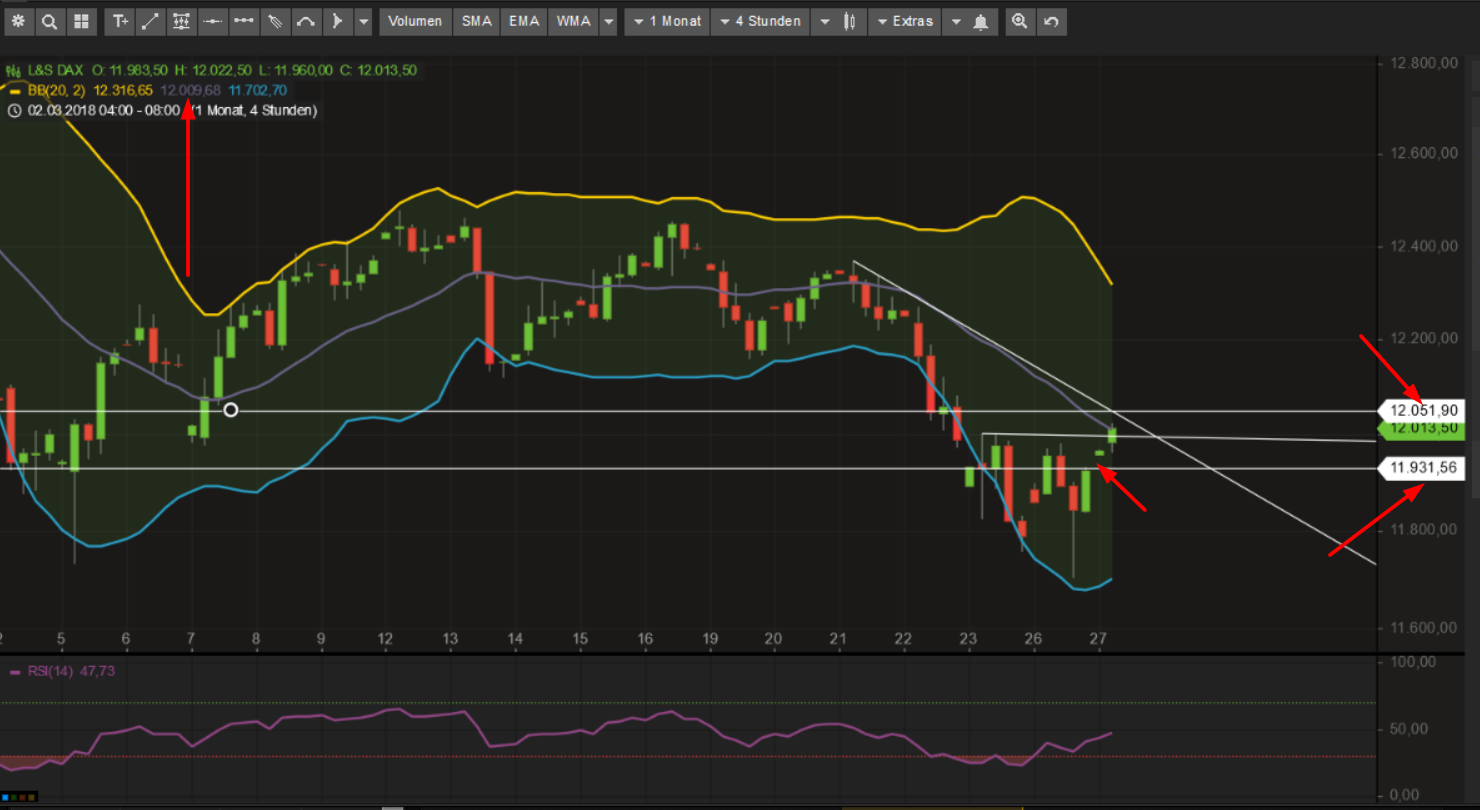 Evotec - bester Biotech Wert 2017 - 2025 1047122