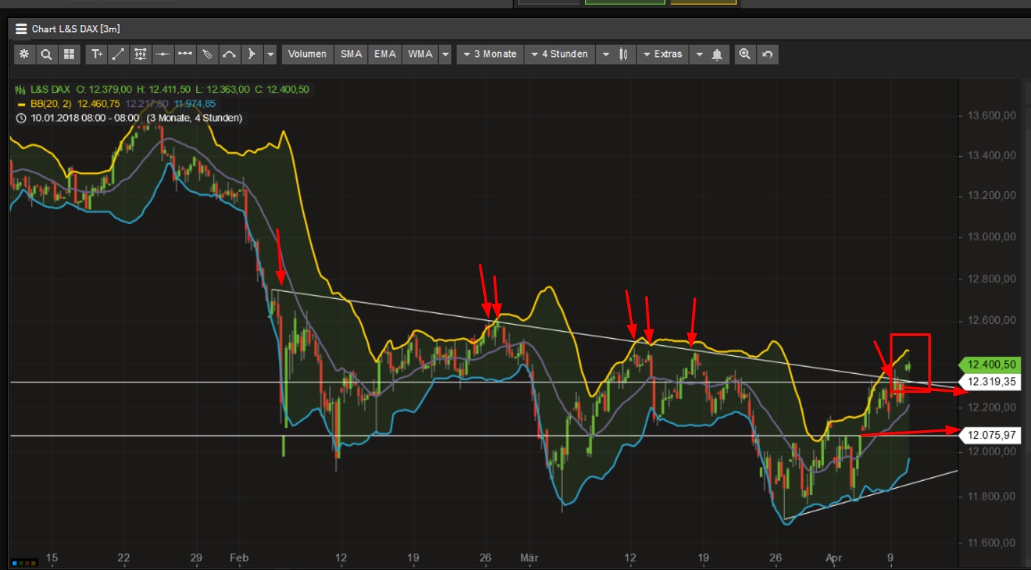 Evotec - bester Biotech Wert 2017 - 2025 1048994