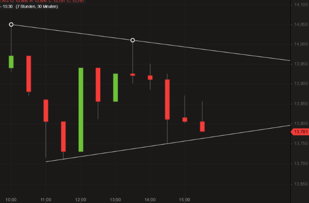 EVOTEC muss getradet werde 1031893