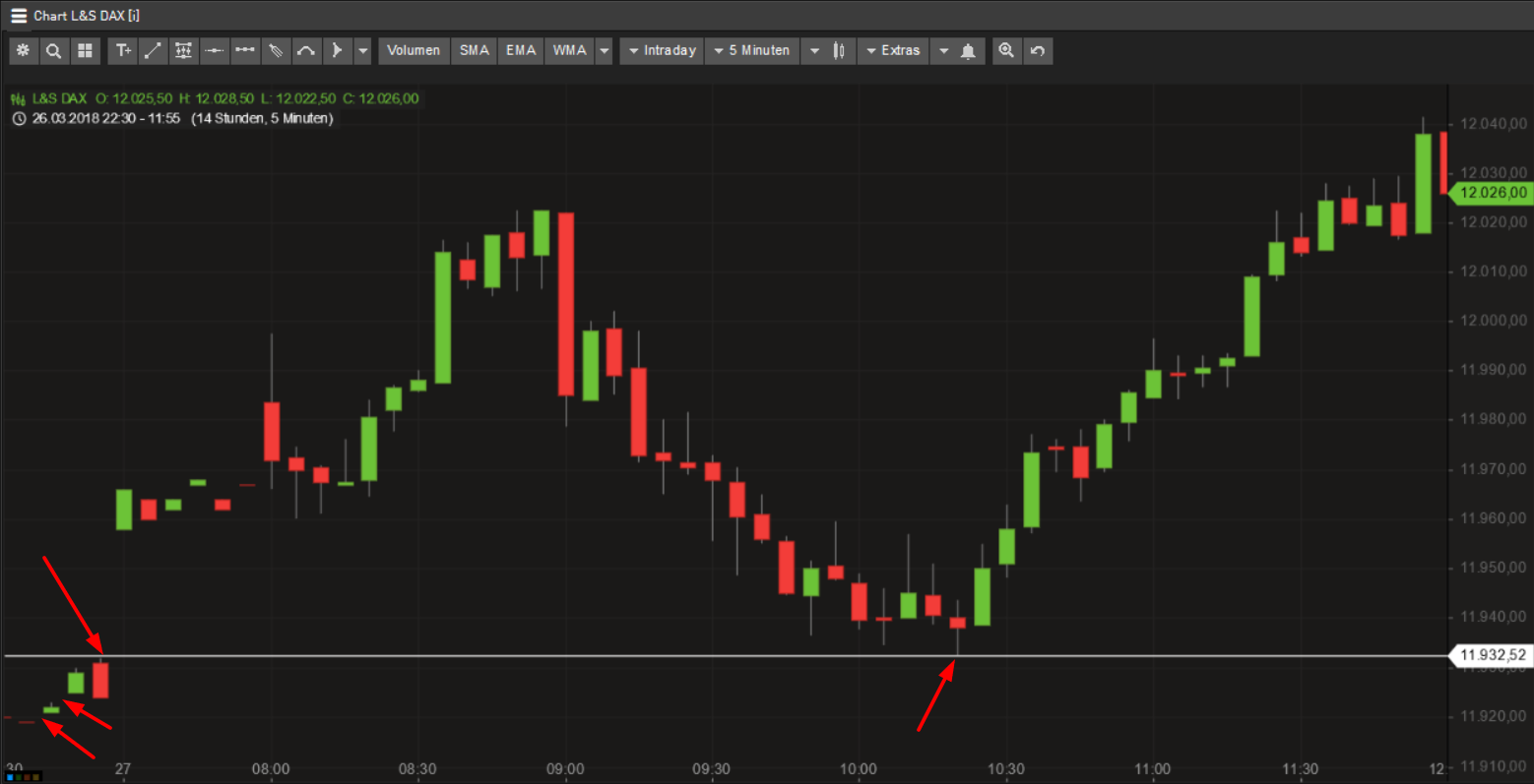 Evotec - bester Biotech Wert 2017 - 2025 1047162
