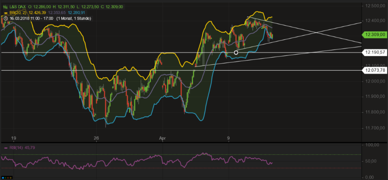 Evotec - bester Biotech Wert 2017 - 2025 1049309