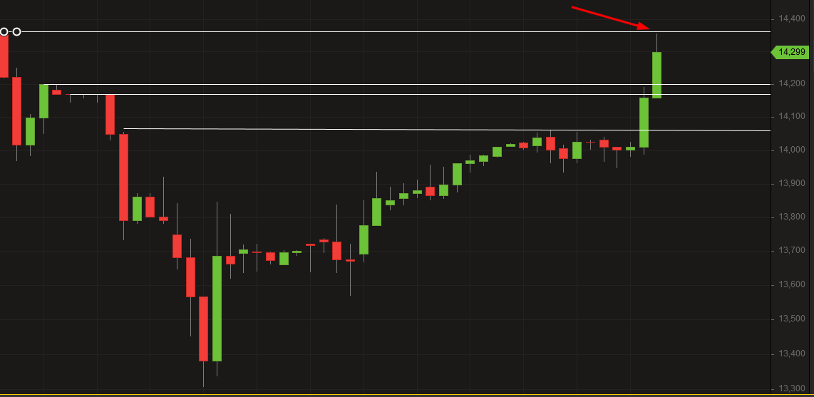 EVOTEC muss getradet werde 1034667