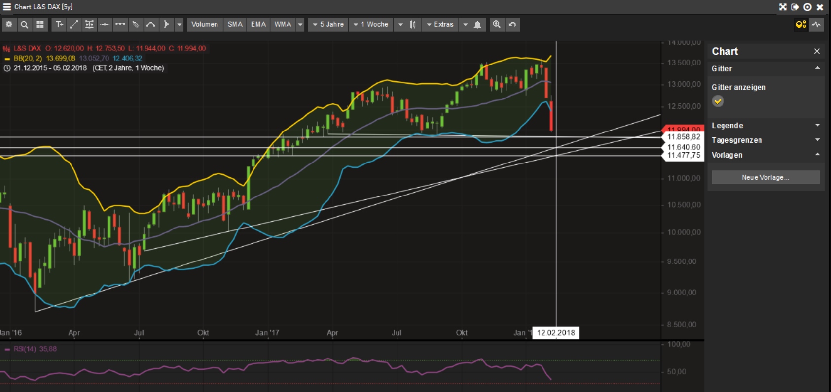 es kann los gehen! 1040063