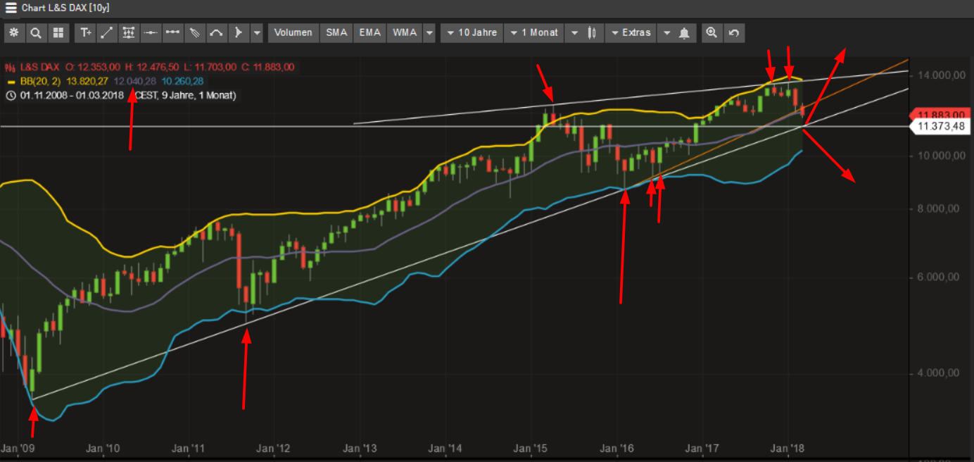 Evotec - bester Biotech Wert 2017 - 2025 1047348