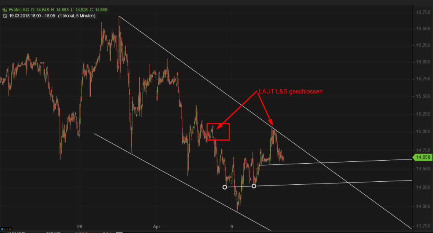 Evotec - bester Biotech Wert 2017 - 2025 1049316