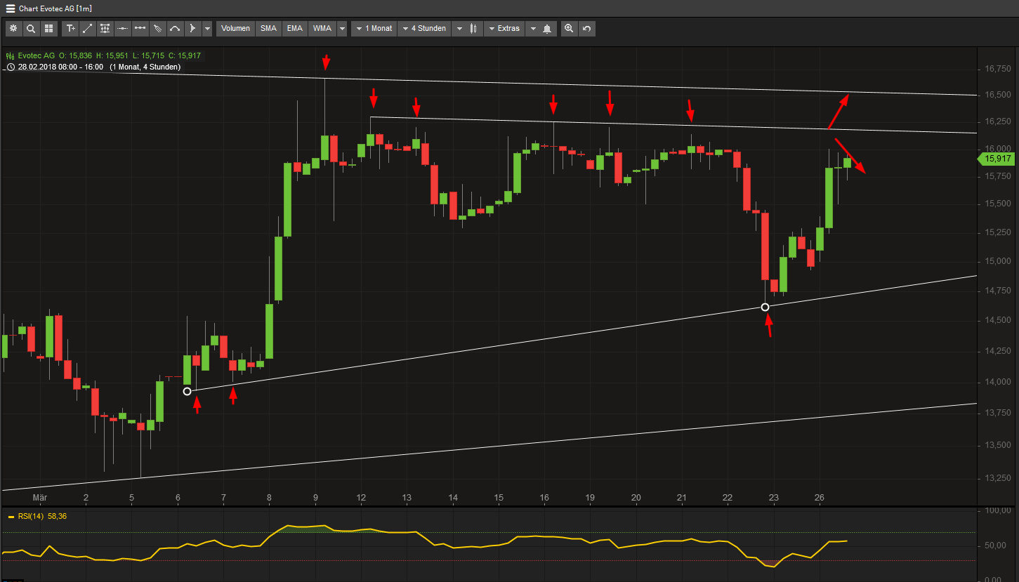 Evotec - bester Biotech Wert 2017 - 2025 1047070