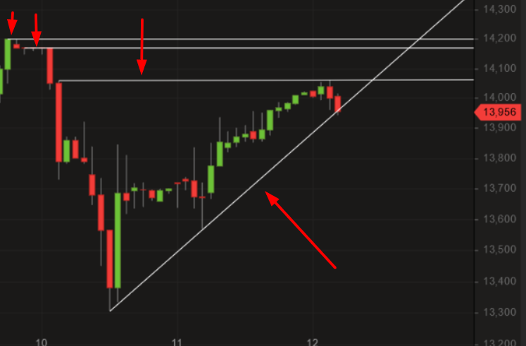 EVOTEC muss getradet werde 1034575