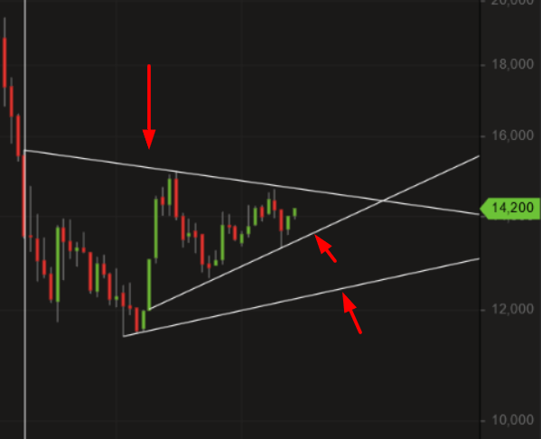 EVOTEC muss getradet werde 1034674